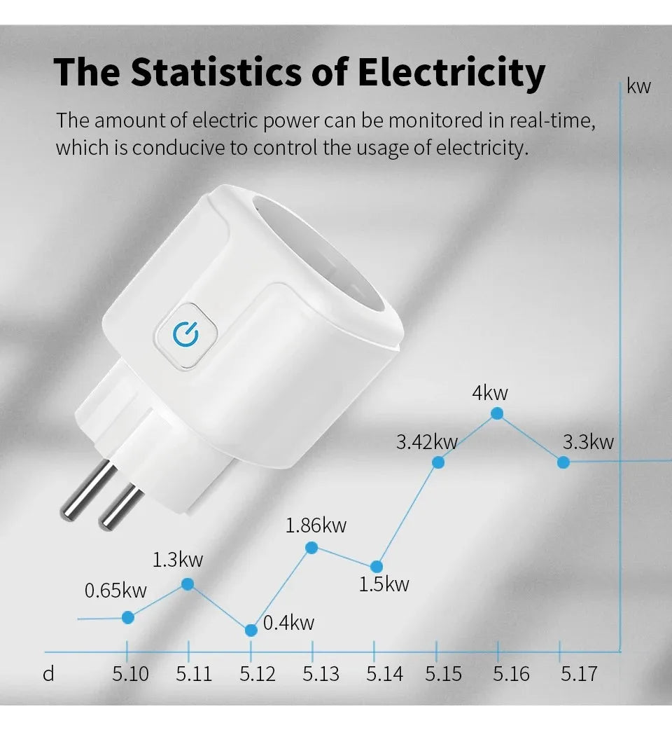 Smart Plug Pro: Control Your Home from Anywhere EU 20A